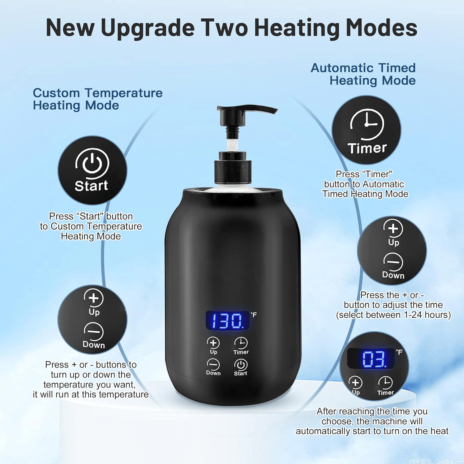 Massage Oil Warmer – Electric Wax & Lotion Warmer for Massage Therapy, Spa & Salon Use, Temperature Control - Quincelle.co