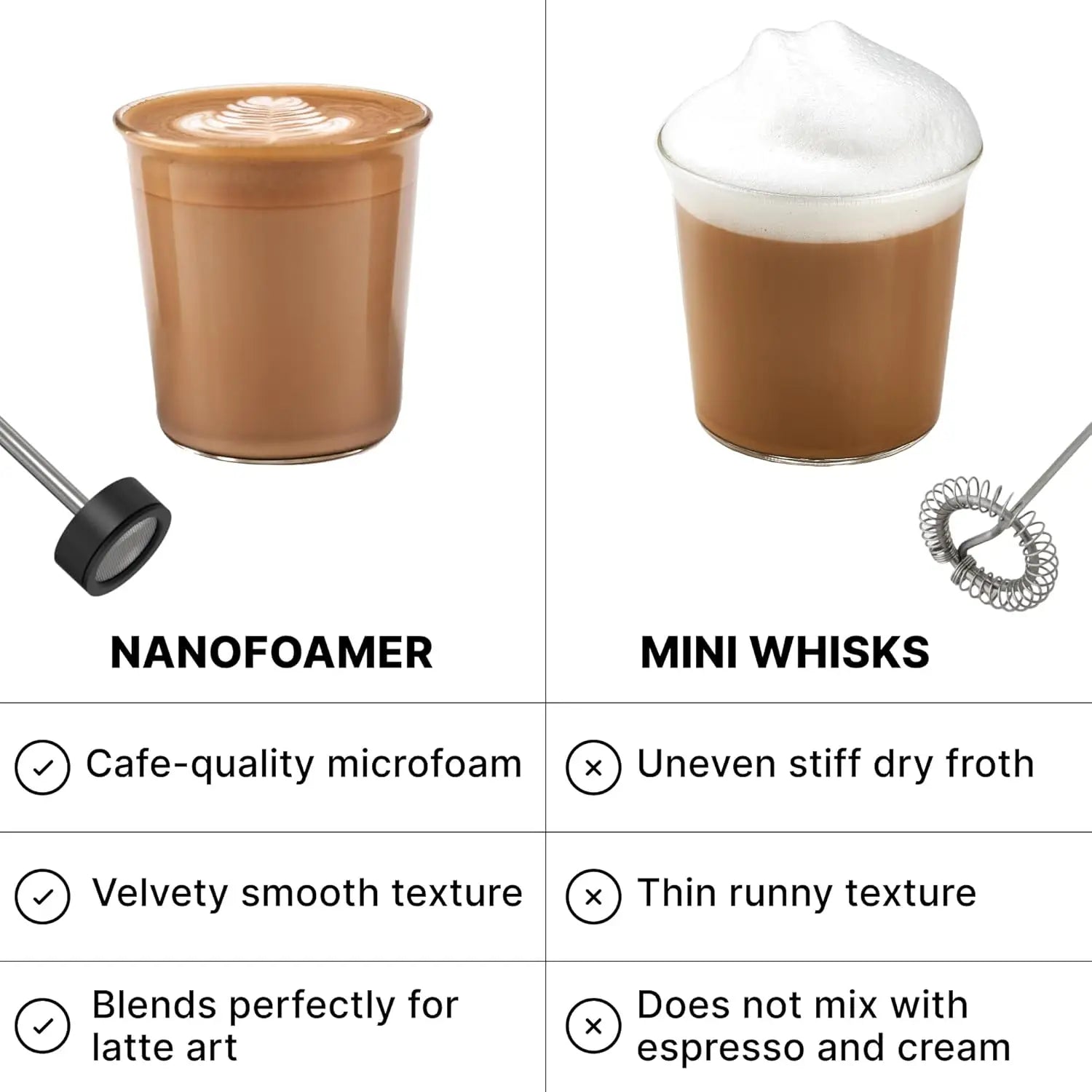 Professional Milk Frother Dual - Speed Waterproof USB - C Rechargeable Barista Foam 30s Latte Coffee - Quincelle.co