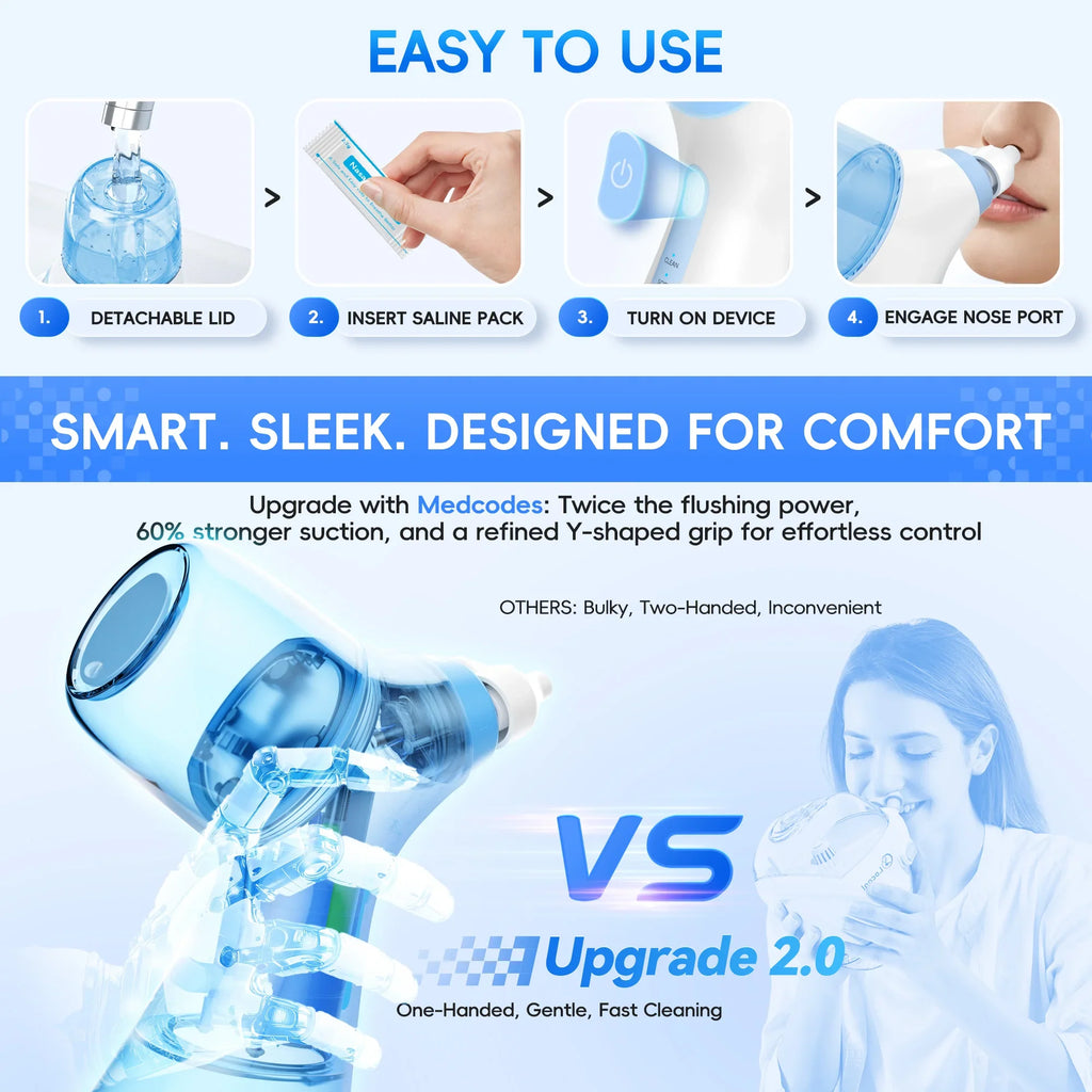 Electric Saline Wash System – Auto-Collection Self-Cleaning Rinse Kit — View 4