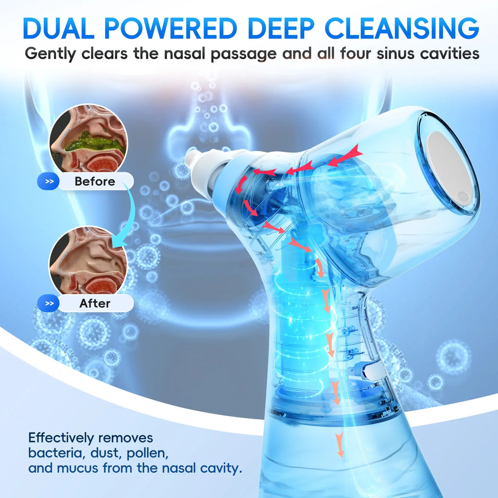 Electric Saline Wash System – Auto-Collection Self-Cleaning Rinse Kit — View 5